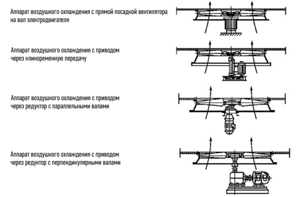 классификация АВО по типу привода.jpg